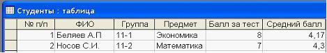 Изображение вопроса Дан фрагмент базы данных «Студенты». Кол...
