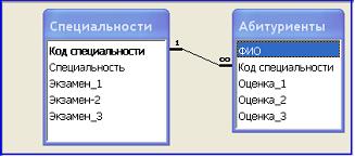 Изображение вопроса Графическое отображение логической структуры базы ...