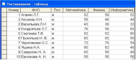 Изображение вопроса Представлена база данных «Тестирование»....