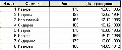 Изображение вопроса Дан фрагмент базы данных:    Для получения выбор...