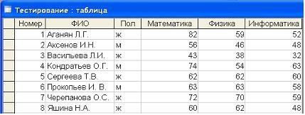 Изображение вопроса В представленной базе данных «Тестирование...