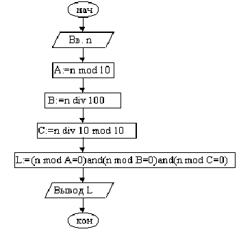 Изображение вопроса С помощью операции вычисляют остаток от деления a ...