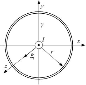 Изображение вопроса В прямолинейном круглом проводе радиуса r с током ...