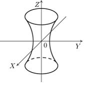 Изображение вопроса Установите соответствие между изображением поверхн...