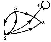 Изображение вопроса Дана реализация графа:
Тогда соответствующим ...