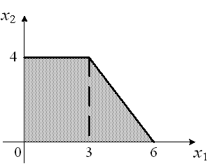 Изображение вопроса Область допустимых решений задачи линейного програ...