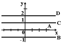 Изображение вопроса Дано дифференциальное уравнение при . Тогда интег...
