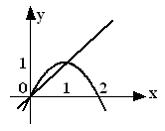 Изображение вопроса Площадь фигуры, ограниченной параболой  и прямой :...