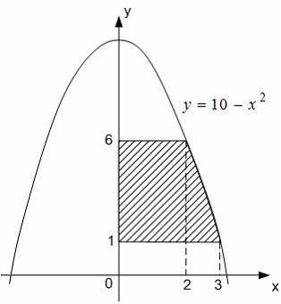 Изображение вопроса Площадь фигуры, изображенной на рисунке    равна...