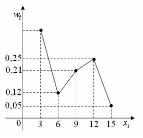 Изображение вопроса Из генеральной совокупности извлечена выборка объе...