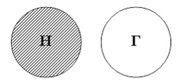 Изображение вопроса На рисунке представлено расположение гомосферы (Г)...