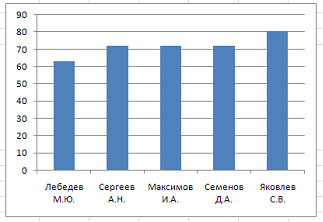 Изображение вопроса Для зачисления в колледж абитуриенты сдают четыре ...