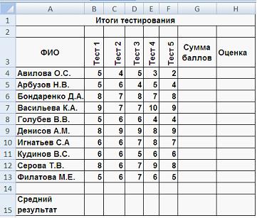 Изображение вопроса Студенты выполняют 5 тестов по информатике. За каж...