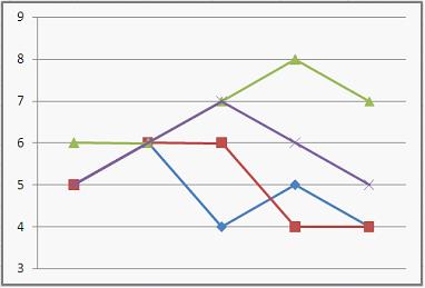 Изображение вопроса Студенты выполняют 5 тестов по информатике. За каж...