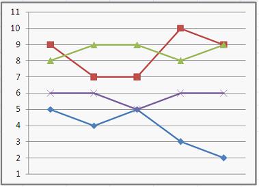 Изображение вопроса Студенты выполняют 5 тестов по информатике. За каж...