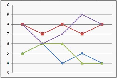 Изображение вопроса Студенты выполняют 5 тестов по информатике. За каж...