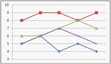 Изображение вопроса Студенты выполняют 5 тестов по информатике. За каж...