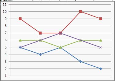 Изображение вопроса Студенты выполняют 5 тестов по информатике. За каж...