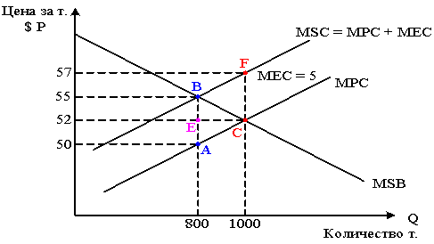 Изображение вопроса Модернизация устаревшего оборудования на большинст...