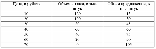 Изображение вопроса В таблице представлены данные о зависимости объема...