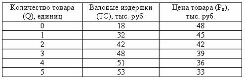 Изображение вопроса Конезавод производит «Кумыс». В таблице ...