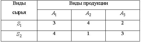 Изображение вопроса Кейс-задания: Кейс 3 подзадача 1 Предприятие прои...