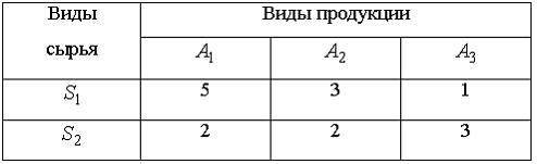 Изображение вопроса Кейс-задания: Кейс 3  подзадача 3 Предприятие прои...