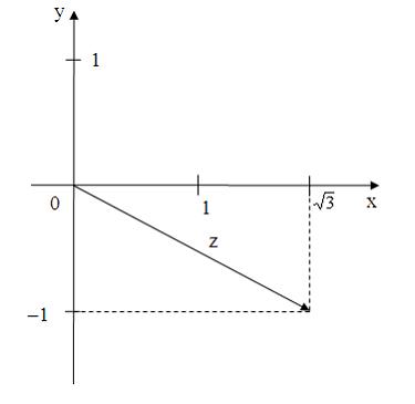 Изображение вопроса Изображение комплексного числа на комплексной пло...