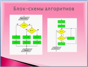 Изображение вопроса Для того чтобы вставить блок-схему на слайд, необх...
