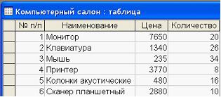 Изображение вопроса Дан фрагмент базы данных «Компьютерный салон&...