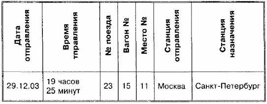 Изображение вопроса В железнодорожном билете указано:
Тогда отъез...