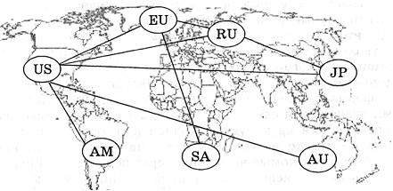 Изображение вопроса Экономические связи между странами, отраженные на ...