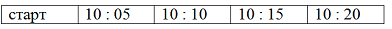 Изображение вопроса Дан протокол соревнования по конькобежному спорту:...