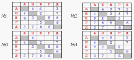 Изображение вопроса Имеется схема расстояний между населенными пунктам...