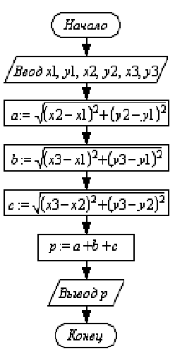 Изображение вопроса Алгоритм задан схемой:    В результате выполнени...