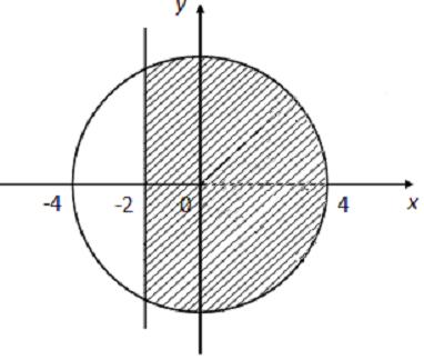 Изображение вопроса Даны действительные числа ,  и схема алгоритма опр...