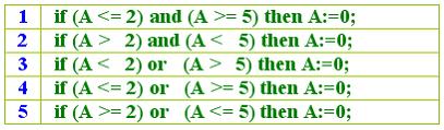Изображение вопроса Требуется обнулить переменную «A», если ...