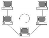 Изображение вопроса Изображенная на рисунке локальная вычислительная с...