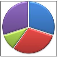 Изображение вопроса Кейс-задания: Кейс 1  подзадача 2 Олимпиада по про...