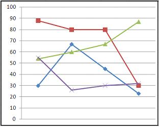 Изображение вопроса Кейс-задания: Кейс 1 подзадача 2 Абитуриенты сдаю...
