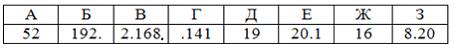 Изображение вопроса Кейс-задания: Кейс 2 подзадача 3 Допустим, что Вы...
