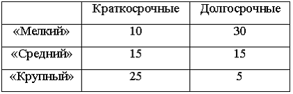 Изображение вопроса Кейс-задания: Кейс 2 подзадача 1 Кредитный отдел ...