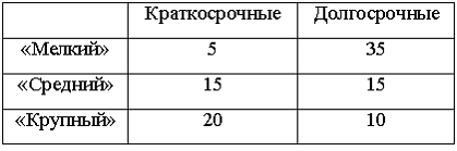 Изображение вопроса Кейс-задания: Кейс 2 подзадача 1 Кредитный отдел ...