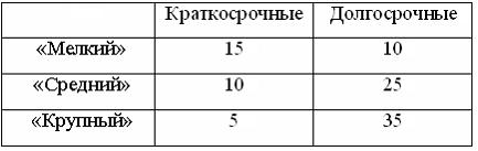 Изображение вопроса Кейс-задания: Кейс 2 подзадача 1 Кредитный отдел ...
