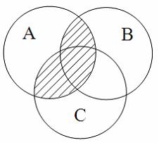 Изображение вопроса На рисунке изображены три события A, B и C. 
  
 Т...