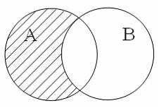 Изображение вопроса На рисунке изображены два события A и B.
Тогд...