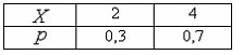Изображение вопроса Дискретная случайная величина  X  задана законом р...