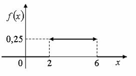 Изображение вопроса Непрерывная случайная величина  X  задана плотност...