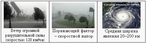 Изображение вопроса Кейс-задания: Кейс 2  подзадача 1 8 февраля 2011 г...