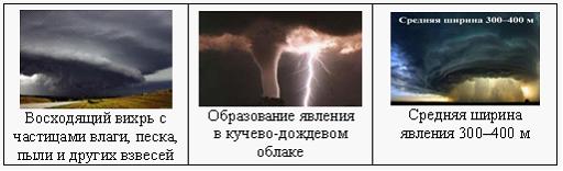 Изображение вопроса Кейс-задания: Кейс 2  подзадача 1 8 февраля 2011 г...